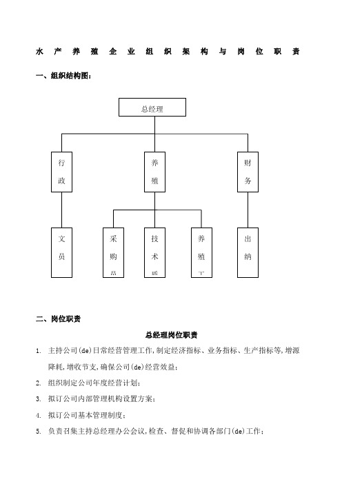 水产养殖企业组织架构与岗位职责