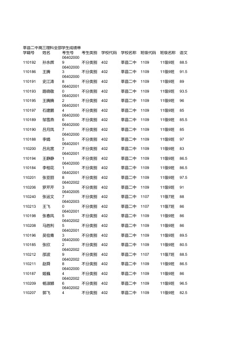 莘县二中高三理科全部学生成绩单