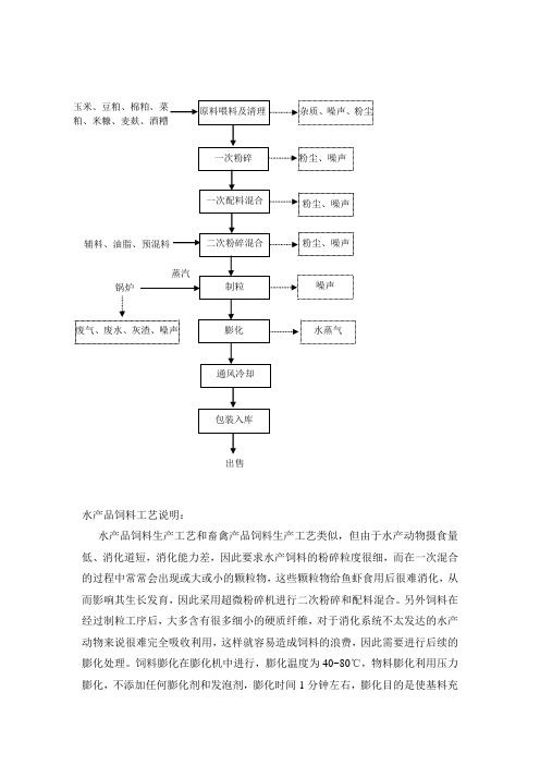 水产品生产工艺流程