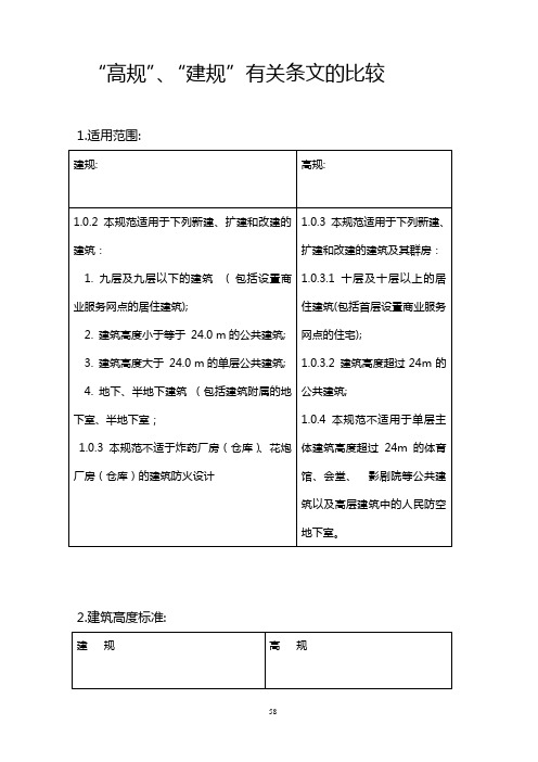 《建规》、《高规》改后重点条文对比与答疑