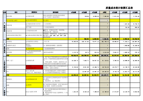 质量成本统计核算汇总表范例