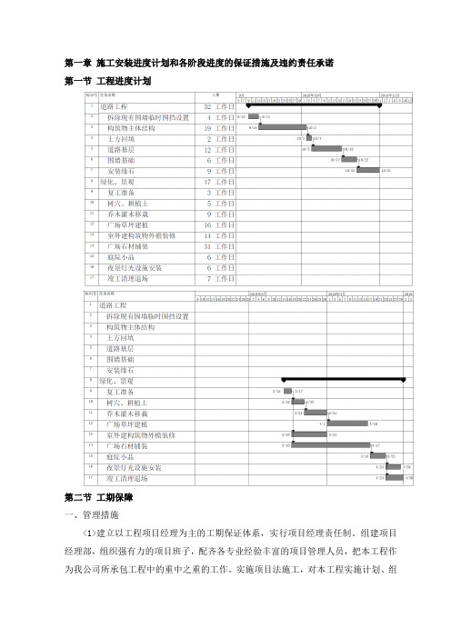 施工安装进度计划和各阶段进度的保证措施及违约责任承诺