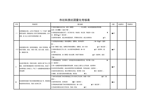 社科类社团量化考核表