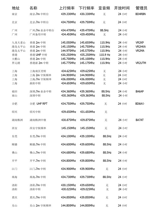 各地中继频率一览表