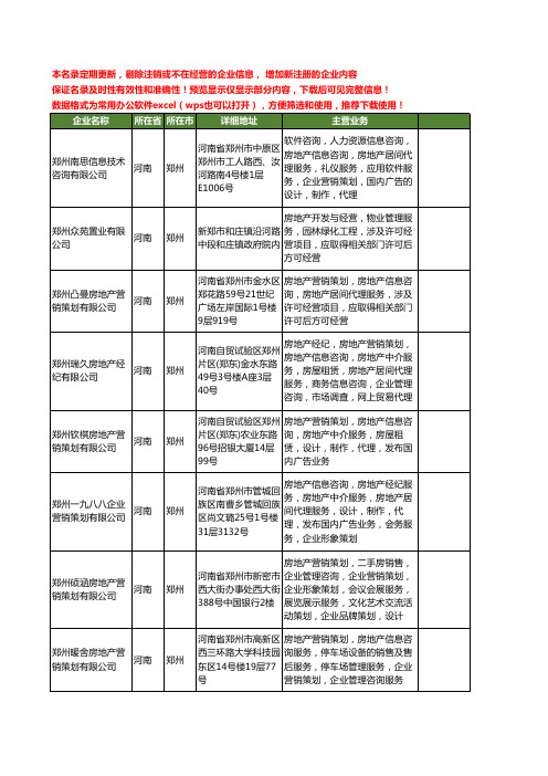 新版河南省郑州房地产工商企业公司商家名录名单联系方式大全400家