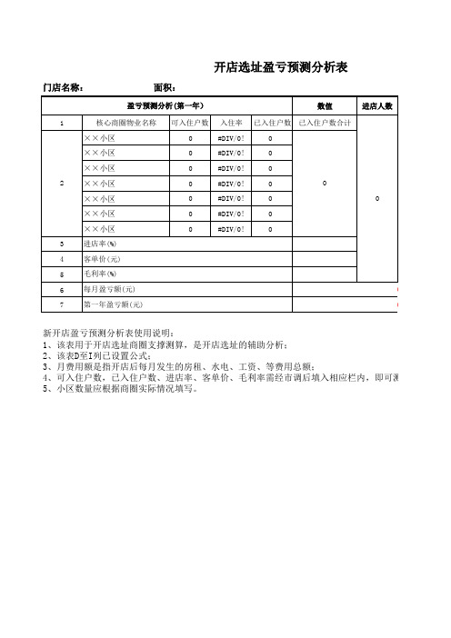 开店选址盈亏测算分析表P1