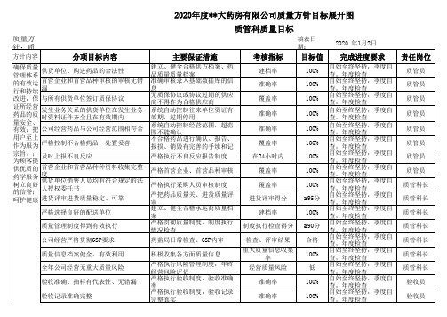 2020年质量方针目标展开图(通表) - 副本