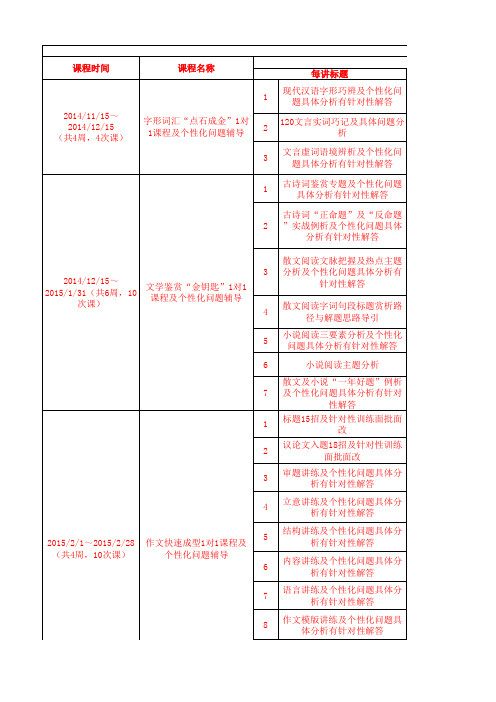 高三语文1对1精品课研发 张希玥