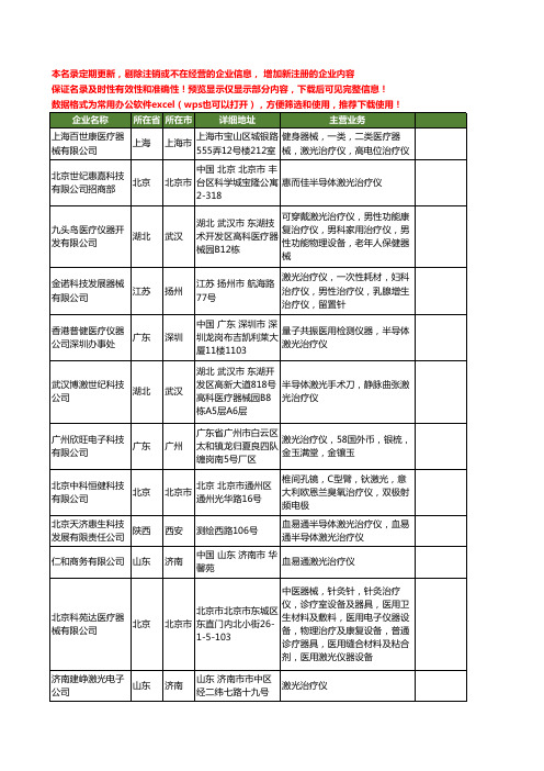 新版全国激光治疗仪工商企业公司商家名录名单联系方式大全468家