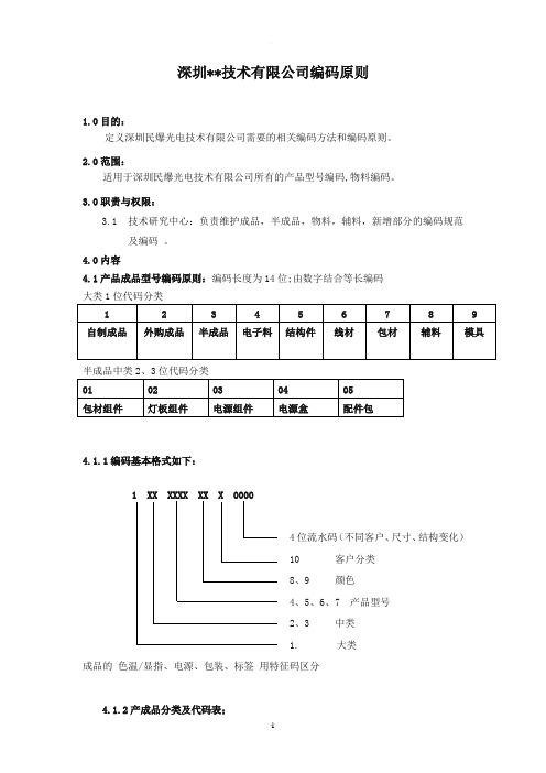 物料编码规则(所有物料)