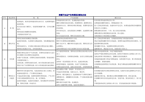 挤塑不良品产生和原因及解决办法