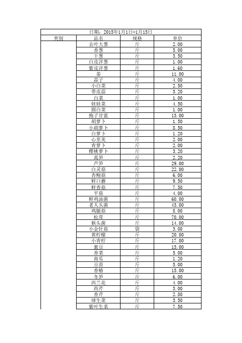 蔬菜瓜果配送2015年1-2月价目
