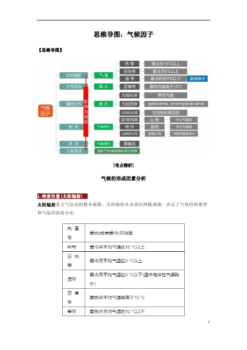 2023年高三二轮复习专项思维导图：气候因子