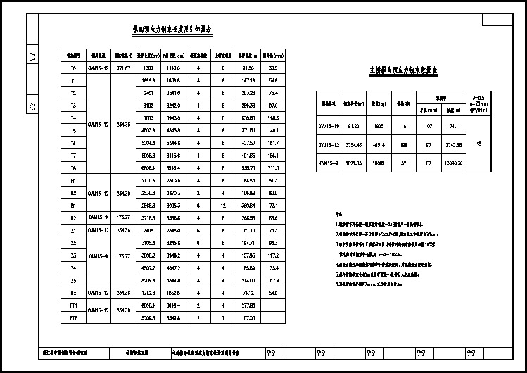 06主桥纵向预应力数量表