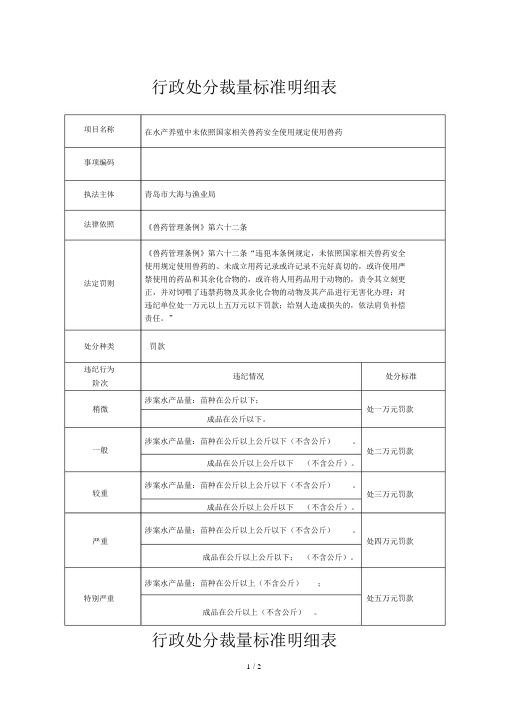 行政处罚裁量标准明细表