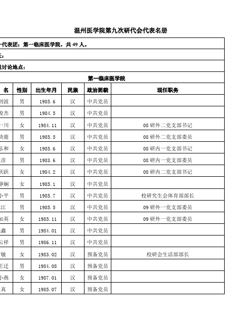 温州医学院第九次研代会代表名册