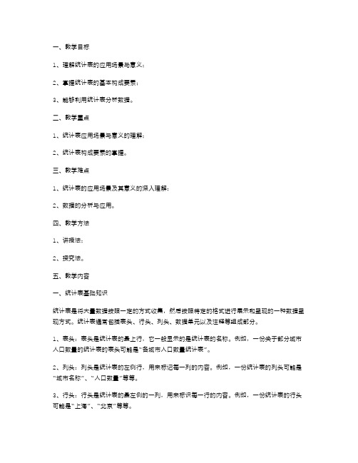 统计表应用场景与意义的初中数学教案