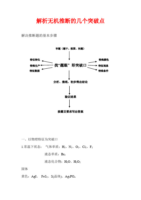 高三化学解析无机推断的几个突破点