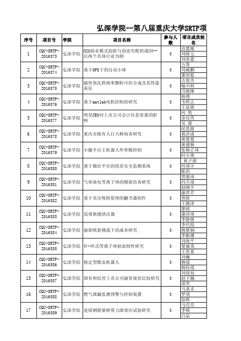 弘深学院--第八届重庆大学SRTP项目立项名单