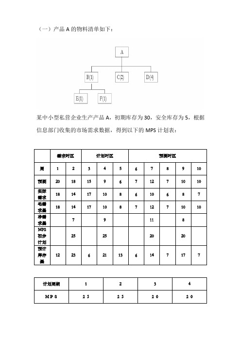 主生产计划(MPS)编制案例