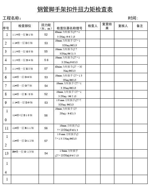 钢管脚手架扣件扭力矩检查表