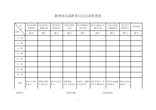 幼儿园班务日志记录检查表