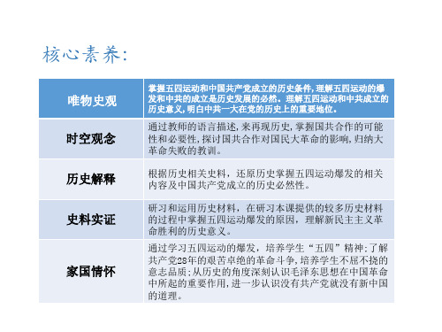 2021届高考历史一轮复习专题精讲课件(十四)新民主主义革命的崛起