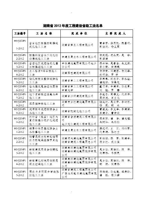 工程建设级工法项目受理汇总表