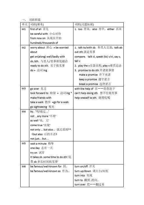 外研七年级下册词汇和语法总结(pdf版)