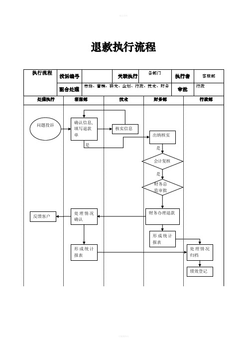 关于客户退款执行流程(1)