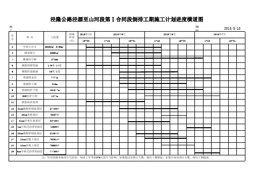 倒排工期进度计划