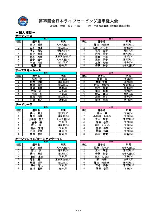 第35回全日曓ライフセービング选手権大会