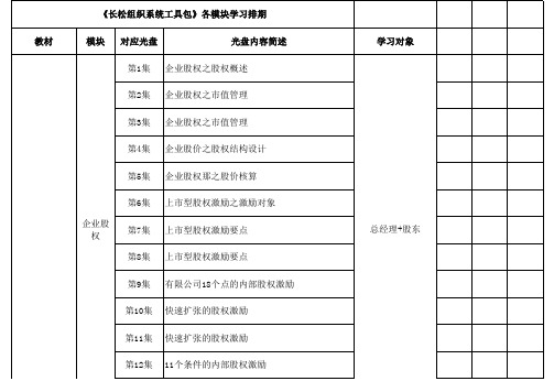 1_组织系统工具包视频学习流程