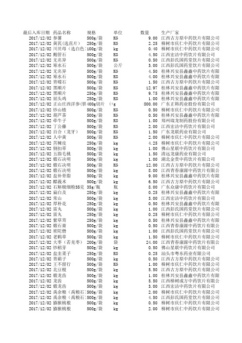 药品外观质量养护检查记录