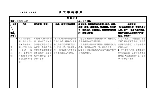 小学三年级语文-论语三则教案