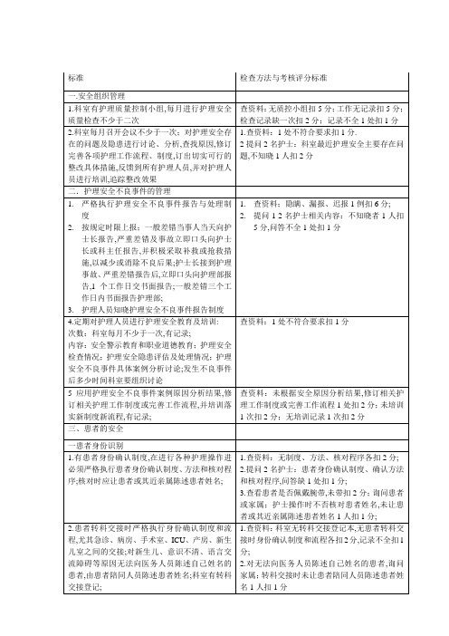 护理安全质量标准和考核评分标准