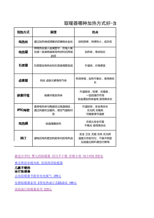 取暖器哪种加热方式好