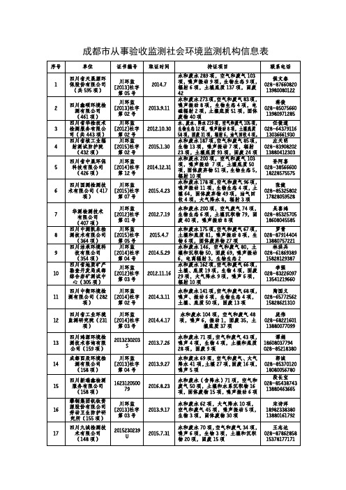 成都从事验收监测社会环境监测机构信息表