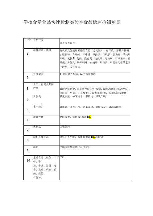 学校食堂食品快速检测实验室食品快速检测项目