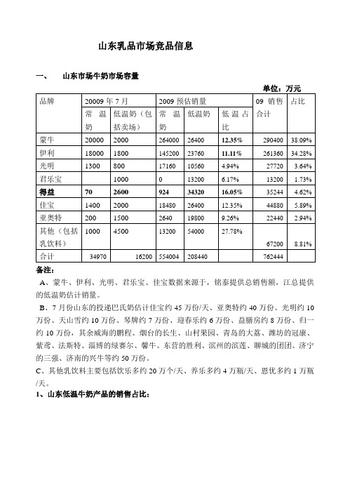 山东竞品调查