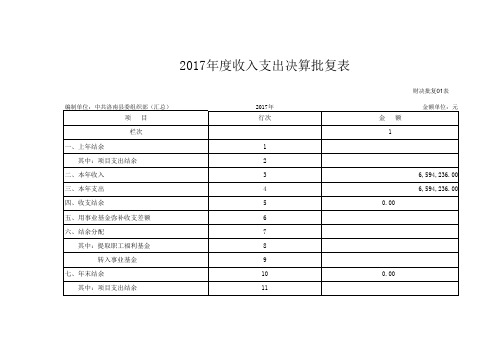 2017年度收入支出决算批复表