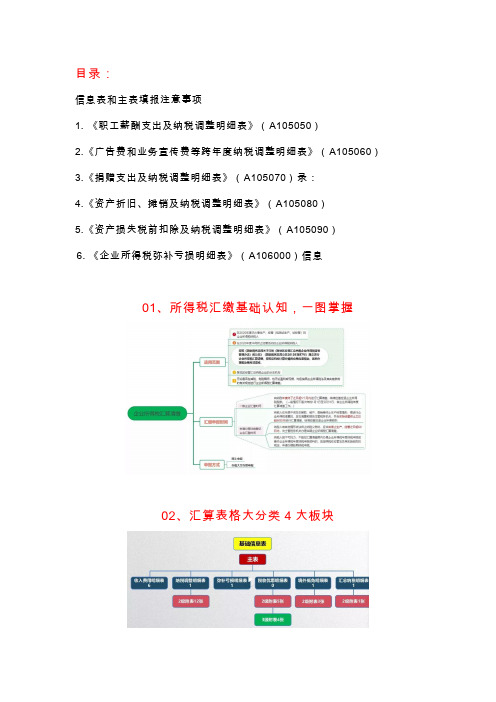 企业所得税汇算清缴7个案例