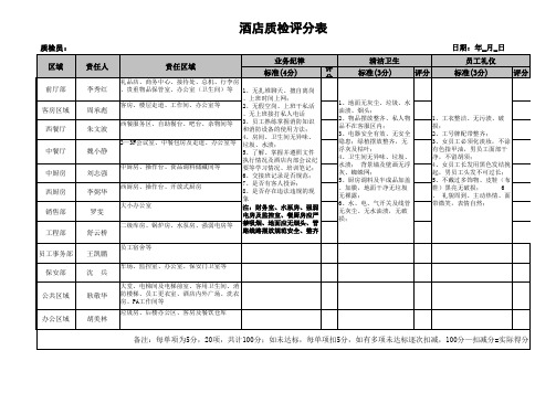 酒店质检评分表(1)