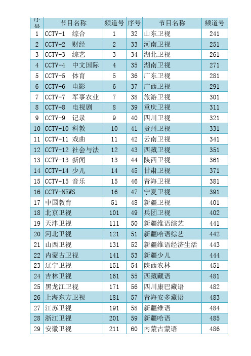 新疆户户通电视节目表