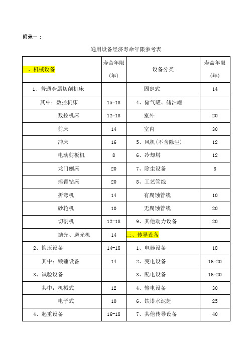 通用设备经济寿命年限参考表