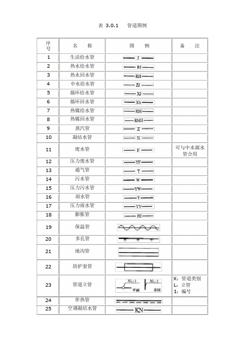 给排水制图标准(规范图集图例)