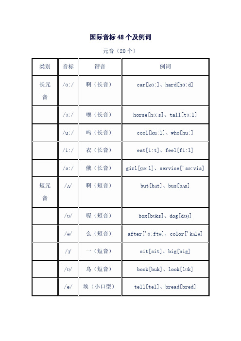 国际音标48个及例词