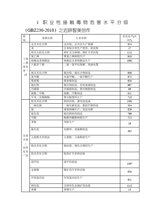 职业性接触毒物危害程度分级