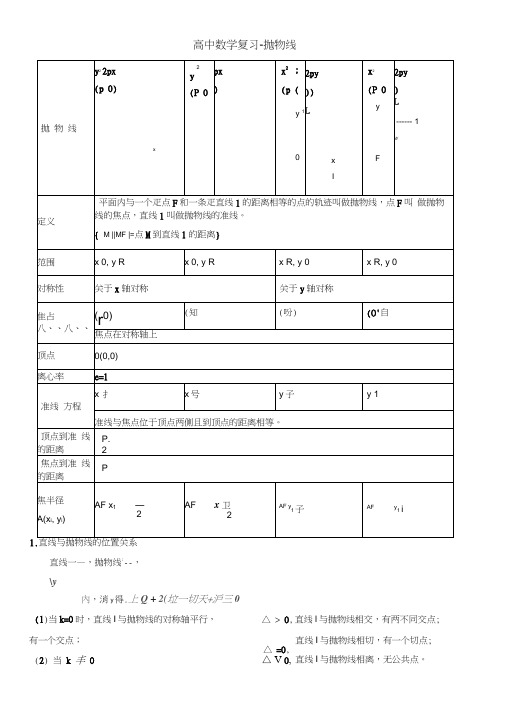 高中数学复习-抛物线知识点归纳总结