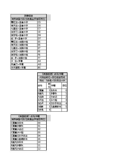 霸王大陆、英雄起源、金手指大全-武器书籍防具金手指